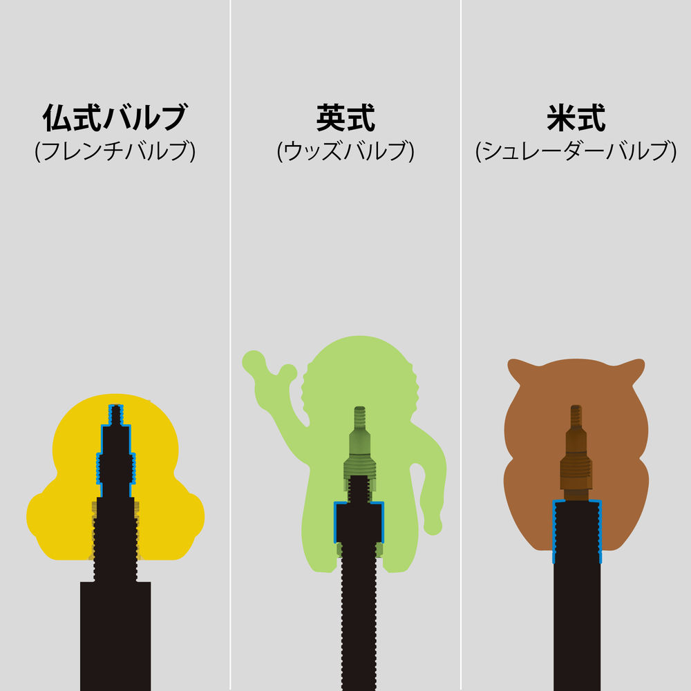 Character Valve Cap